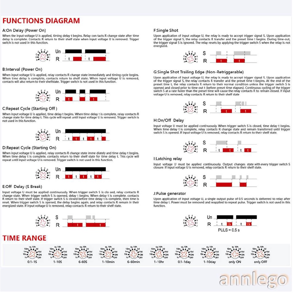 multifunction-time-relay-หรือ-time-delay-relay-รีเลย์หน่วงเวลา-รุ่น-grt8-m2