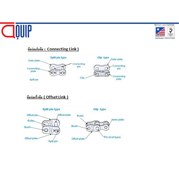 ข้อต่อโซ่-cl50-1r-จำนวน-4-ชิ้น-ข้อต่อโซ่เต็มข้อ-ใช้กับ-โซ่เดี่ยว-เบอร์50-connecting-link-ข้อต่อ-เต็มข้อ-เบอร์-50