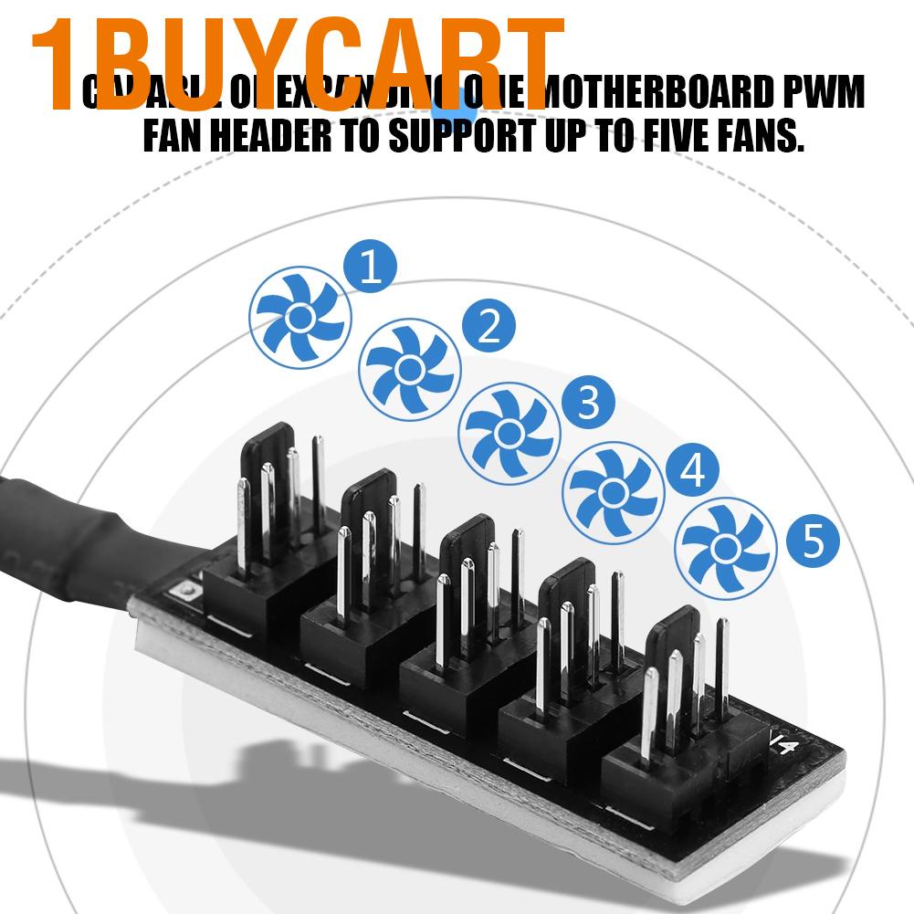 ภาพหน้าปกสินค้า5 Splitter Fan CPU Female 1 Pc Male Braided 4-pin to อะแดปเตอร์ 5-Port HUB Cooling PWM จากร้าน 1buycart.th บน Shopee