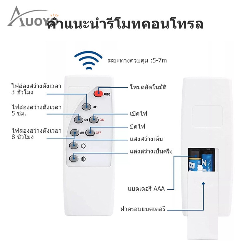 auoyo-ไฟสปอร์ตไลท์โซล่าร์เซลล์-ไฟ-led-พลังงานแสงอาทิตย์กลางแจ้ง-รีโมทคอนโทรล-โคมไฟติดผนังพลังงานแสงอาทิตย์ติดผนังกันน้ำ