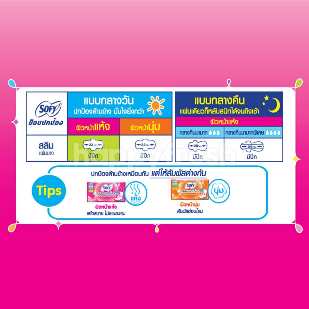 1-ห่อ-sofy-โซฟี-ขอบปกป้อง-สลิม-มีปีก-22-ซม-8-ชิ้น-ผ้าอนามัย-8851111102143-สีชมพู