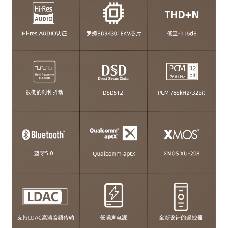 smsl-d300-ตัวแปลงสัญญาณเสียง-bd34301ekv