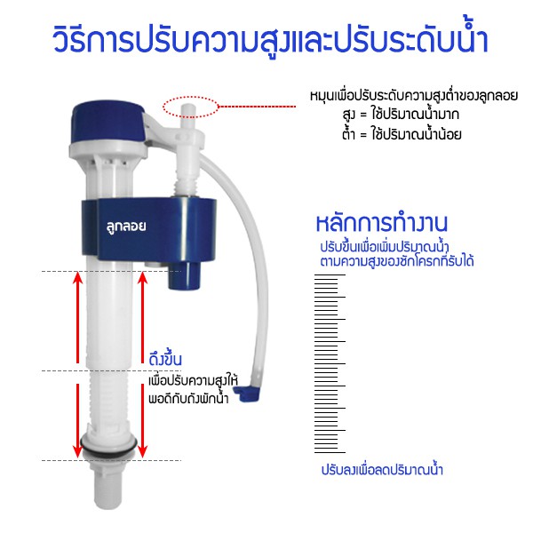 donmark-อะไหล่ชักโครก-อะไหล่หม้อน้ำ-ชุดอุปกรณ์ชักโครกรุ่นกดบน-รุ่น-sn-106