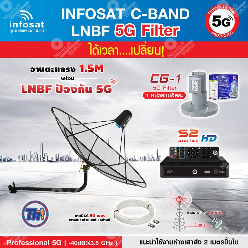 thaisat-c-band-ชุดจานดาวเทียม-1-5m-ขางอยึดผนัง-120cm-กล่อง-psi-s2-hd-lnb-5g-infosat-รุ่น-cg-1-แถมสายrg6ตามชุด