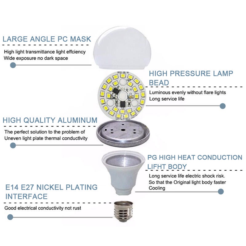 หลอดไฟ-led-5w-7w-9w-12w-หลอดไฟแอลอีดี-แสงขาว-แสงวอร์มไวท์-หลอดไฟled-6500k-ไฟled-หลอดบอล-led-bulbs-light-cossmo2buy