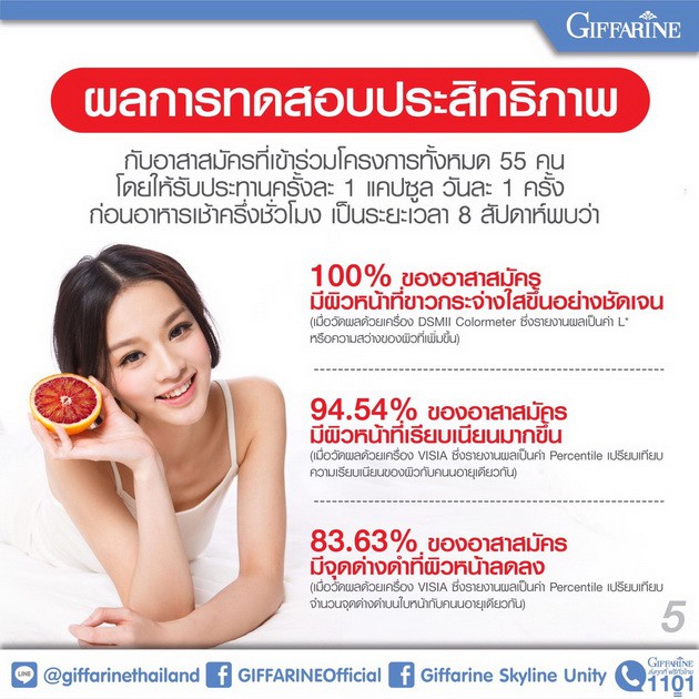 เรด-ออเรนจ์-คอมเพล็กซ์-สารสกัดจากส้มแดง-ขาว-เนียนใส-อย่างมีออร่า