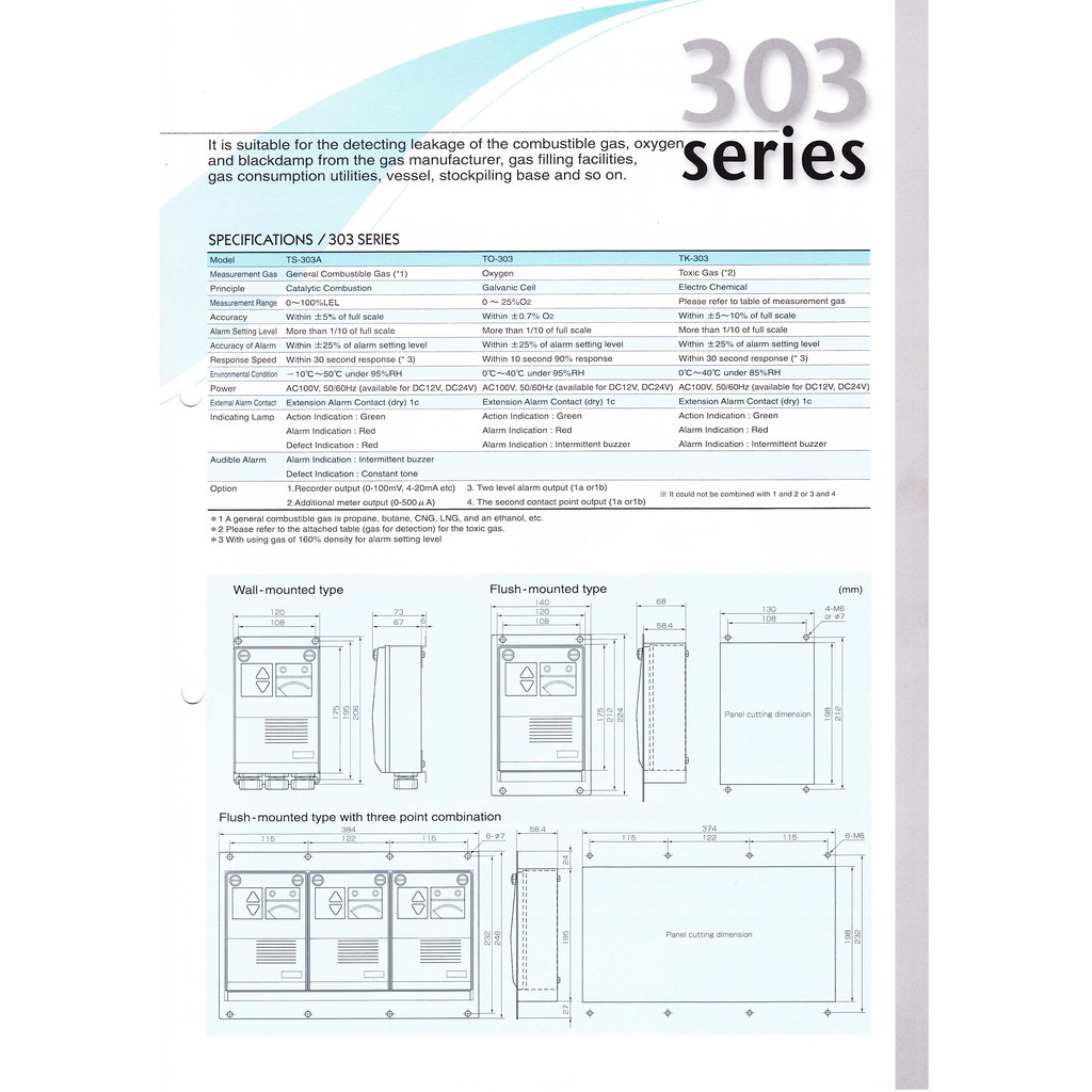 เครื่องตรวจจับแก๊สแบบติดตั้งtoka-gas-detector-ts303