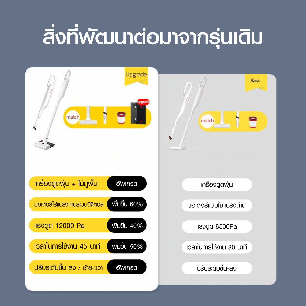 รายละเอียดเพิ่มเติมเกี่ยวกับ Deerma VC01MAX / VC01 / VC20 Plus เครื่องดูดฝุ่น ไร้สาย ประกันศูนย์ไทย พร้อมส่ง -1Y