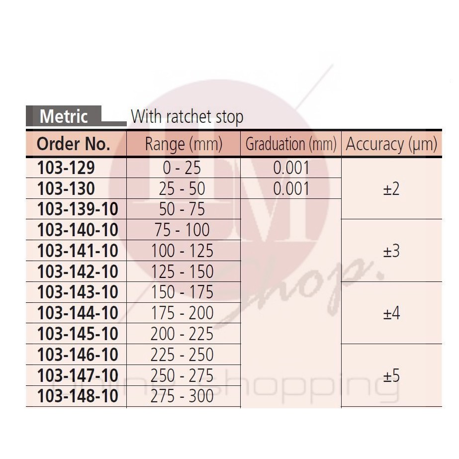 Mitutoyo Japan มิตูโตโย Micrometer ไมโครมิเตอร์ ไมโคร ไมโครสเกล ...
