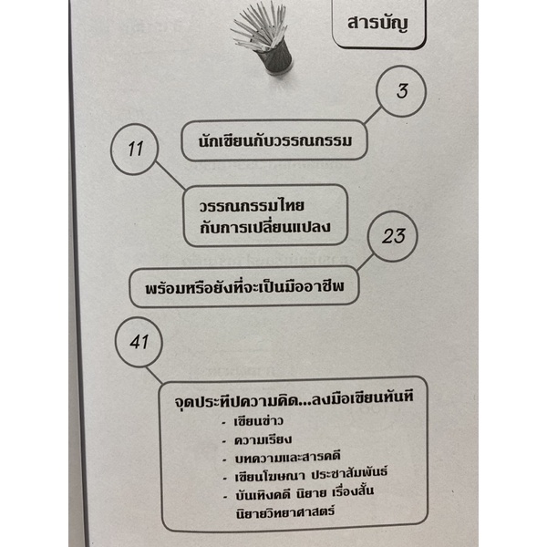 9789740334491c112-ปั้นฝัน-เป็นหนังสือ-คือนักเขียน