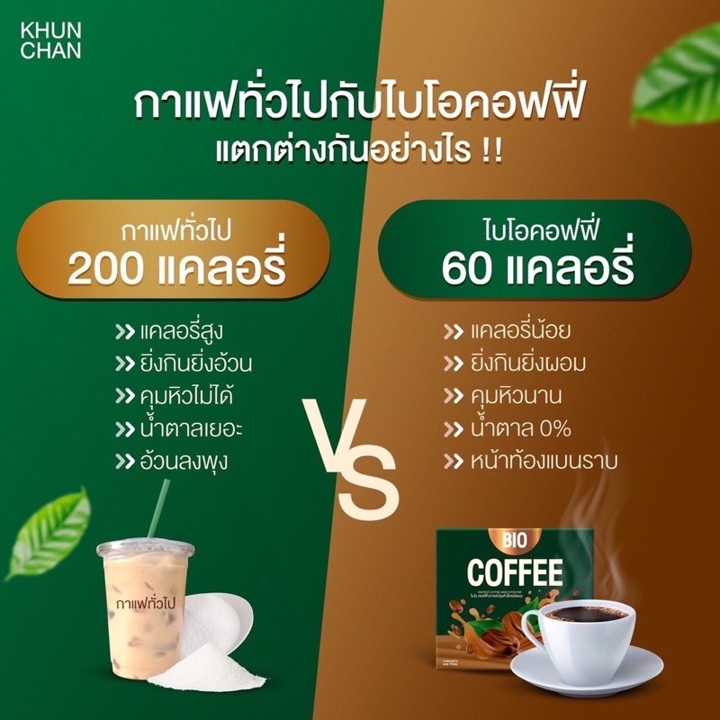 ไบโอกาแฟโกโก้-ชามอลต์-ทานตอนเช้า-คุมหิว-อิ่มนาน-กาแฟ-ทานเช้า-เที่ยง-คุมหิว-ลดทานจุกจิก-โกโก้-ทานเที่ยง-เย็น-ดีท้อก