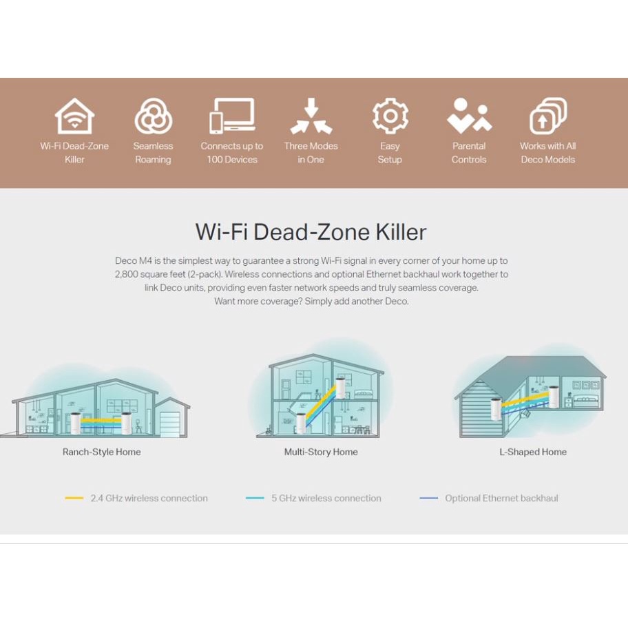 tp-link-tplink-deco-m4-1pack-home-mesh-wi-fi-router