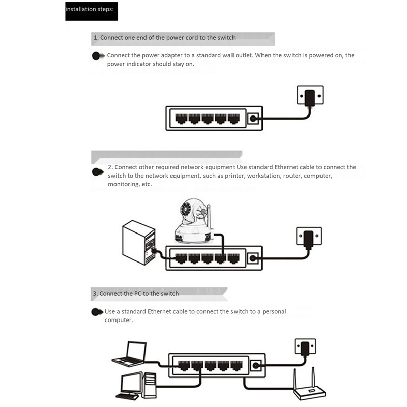 สวิทช์เครือข่ายอินเตอร์เน็ต-5-พอร์ต-gigabit