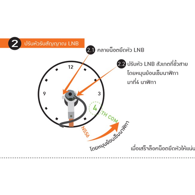 lnb-ipm-thaicom-8-universal-9750-10600-รุ่น-blk111