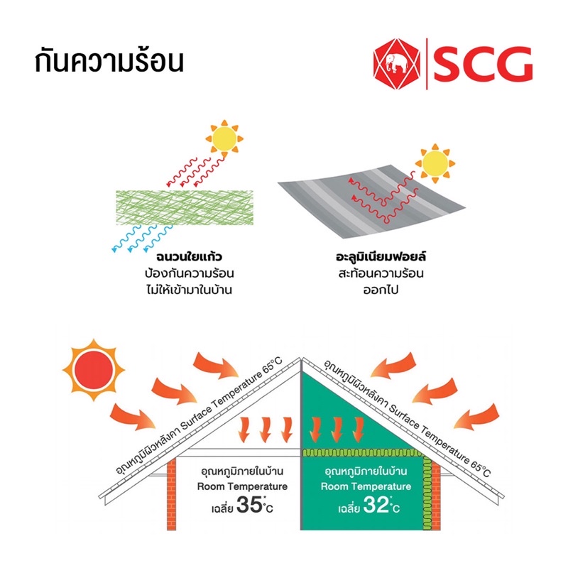 ฉนวนกันความร้อน-stay-cool-รุ่น-75-mm-premium-ขนาด-0-60-x-4-เมตร-ใช้กับฝ้าเพดาน