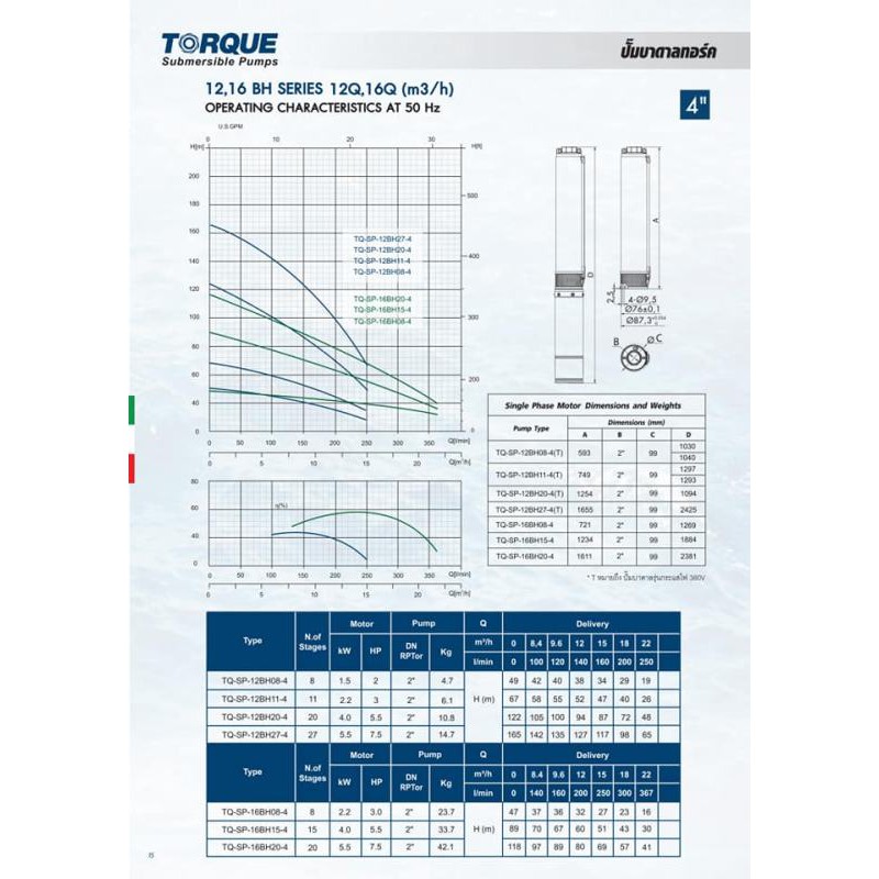 torque-ปั๊มบาดาล-ซัมเมิส-2นิ้ว-2hp-8ใบพัด-รุ่น-tq-sp-12bh08-4-220v-แถมฟรีสายไฟ-50เมตา-ฝาบ่อ-กล่องคอนโทรล-รับประกัน1ป