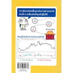 หนังสือ-จับจังหวะ-ซื้อขายหุ้นด้วย-indicatorsสินค้ามือหนี่ง-พร้อมส่ง-books-around