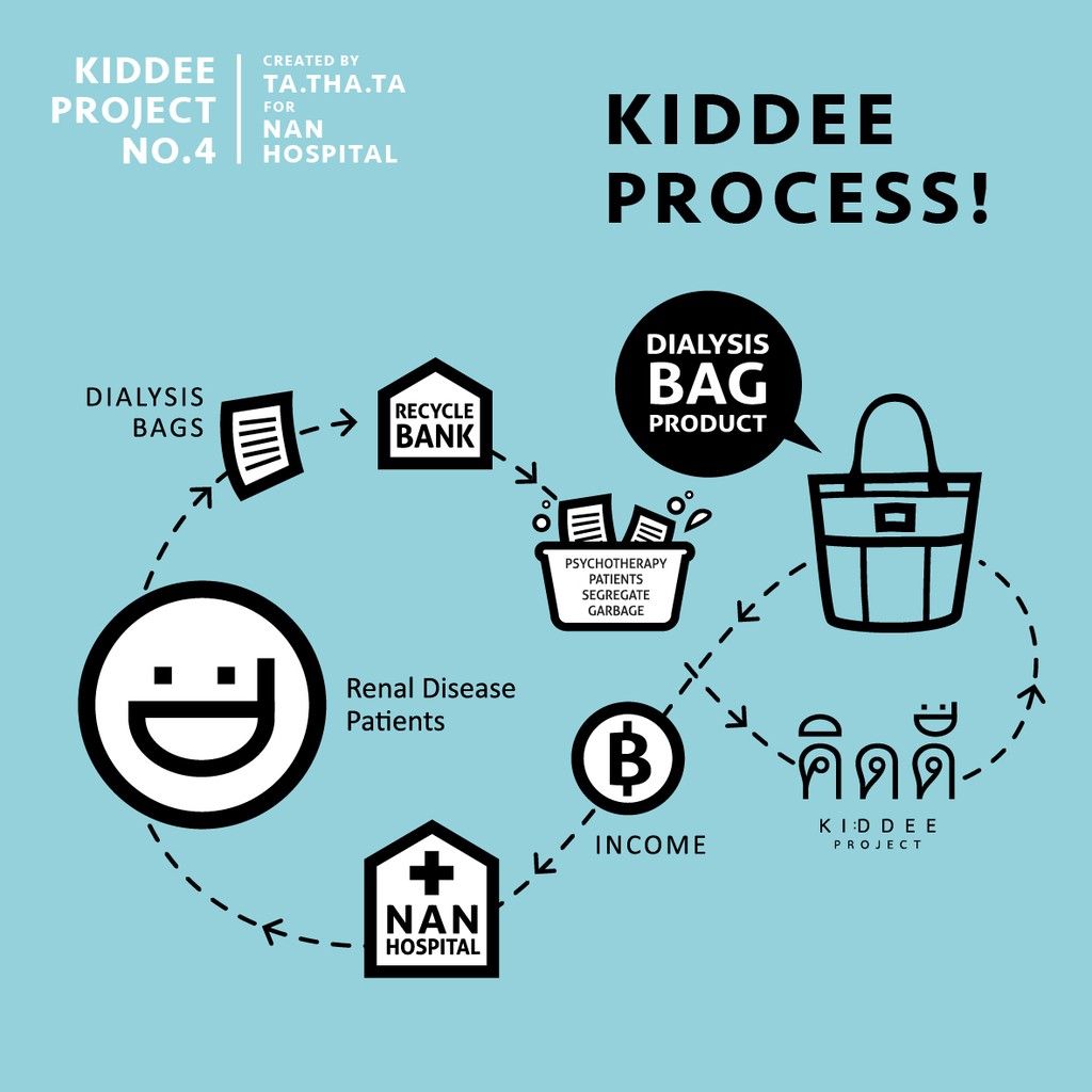 ecotopia-kiddee-project-4-1-belt-bag