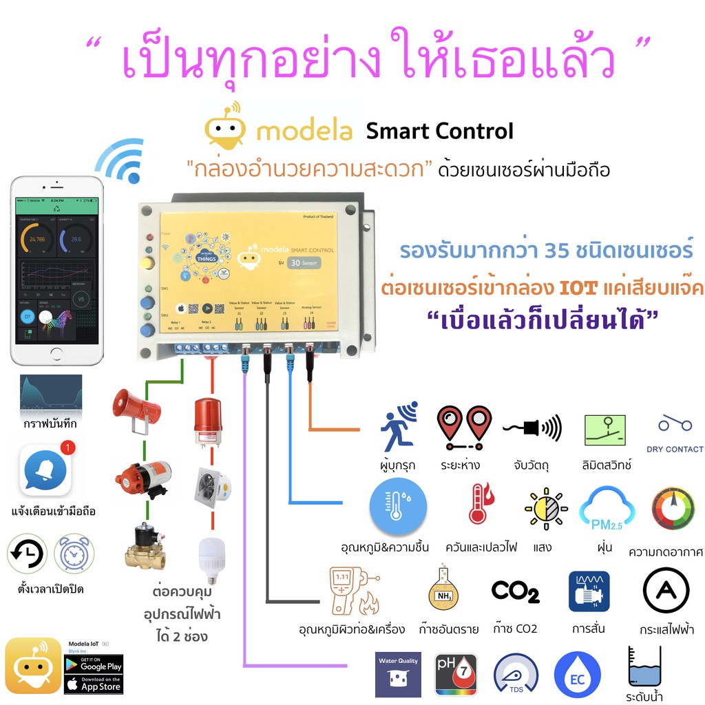 Modela Smart Control กล่อง IoT ควบคุมเปิดปิด ตั้งเวลา อุปกรณ์ไฟฟ้าอื่นๆ ...