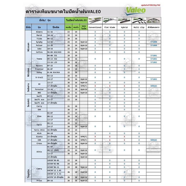 ใบปัดน้ำฝน-valeo-flat-blade-14นิ้ว-16นิ้ว-17นิ้ว-18นิ้ว-19นิ้ว-20นิ้ว-21นิ้ว-22นิ้ว-24นิ้ว-26นิ้ว-ขายเป็นอัน