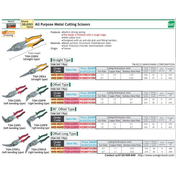 trusco-tgh-220fr-445-4049-sheet-metal-scissors-กรรไกรตัดเหล็กแผ่น