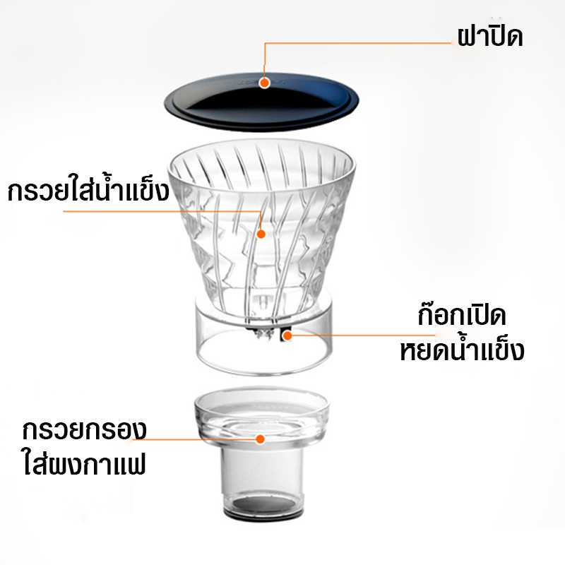 โคลดริปกาแฟ-แบบหยด-cold-drip-พลาสติก-ชุดทำกาแฟดริปแบบสกัดเย็น-เป็นการดริปกาแฟ