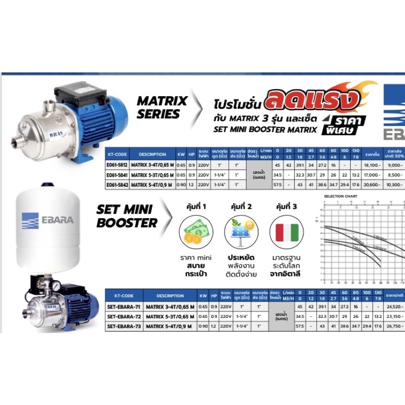 set-mini-booster-pump-ebara-set-ebara-73-matrix-5-4t-0-9-m-220v-ดูด-1-1-4-ส่ง-1