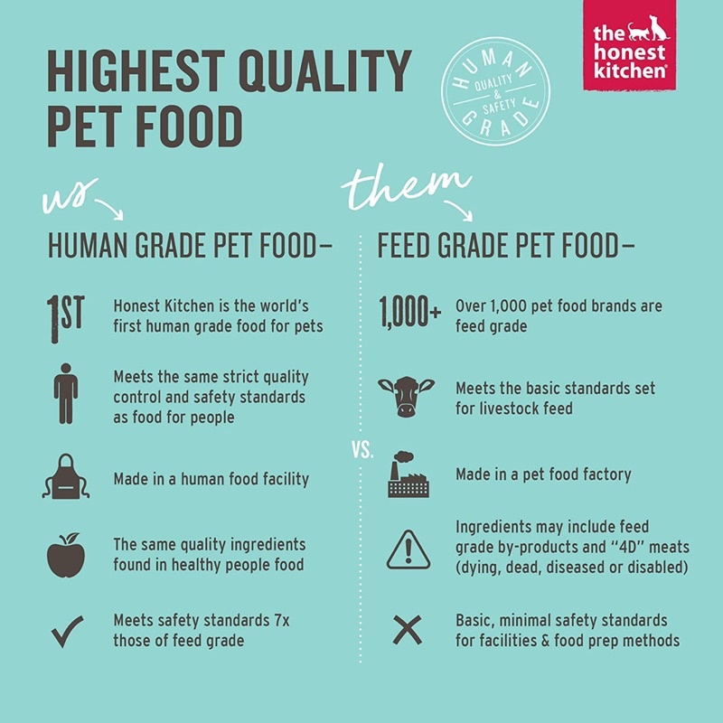 อาหารสุนัข-the-honest-kitchen-whole-food-clusters-สูตร-grain-free-chicken-recipe-ขนาด-2-27-kg