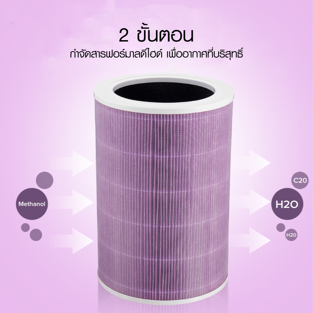 ภาพสินค้าของแท้ 100%  Xiaomi Mi Air Purifier Filter ไส้กรอง เครื่องฟอกอากาศ 2S 2H 3H Pro 2C 3C จากร้าน xiaomiecosystem บน Shopee ภาพที่ 5