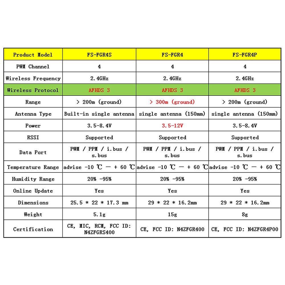 อุปกรณ์รับสัญญาณ-fs-bs6-flysky-fgr4s-fgr4p-fgr4b-fs-gr3e-fs-r6b-fs-ia6-fs-ia6b-fs-bs6-fs-r9b-สําหรับรถบังคับ