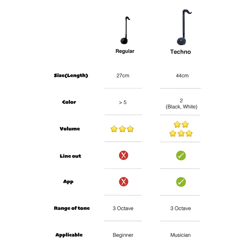 ภาพหน้าปกสินค้าOtamatone เครื่องดนตรีอิเล็กทรอนิกส์ญี่ปุ่นของเล่นสําหรับเด็ก Kawaii จากร้าน acousticlife.th บน Shopee