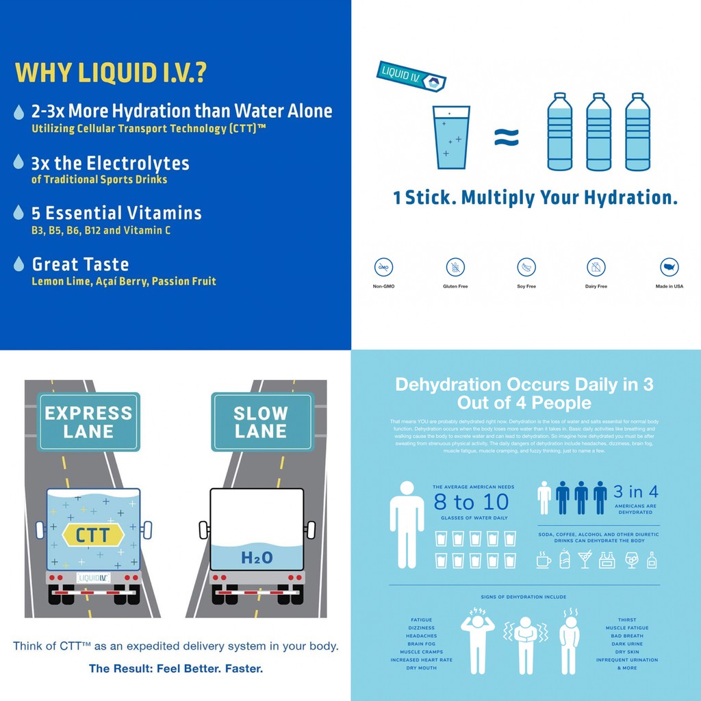 ภาพสินค้าLiquid I.V. Hydration Multiplier น้ำอิเล็คโทรไลท์ Liquid IV 16g (ราคาต่อ 1 ซอง/พร้อมส่ง) จากร้าน missmekko บน Shopee ภาพที่ 4