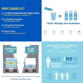 ภาพขนาดย่อของภาพหน้าปกสินค้าLiquid I.V. Hydration Multiplier น้ำอิเล็คโทรไลท์ Liquid IV (แพคซีล/พร้อมส่ง) จากร้าน missmekko บน Shopee