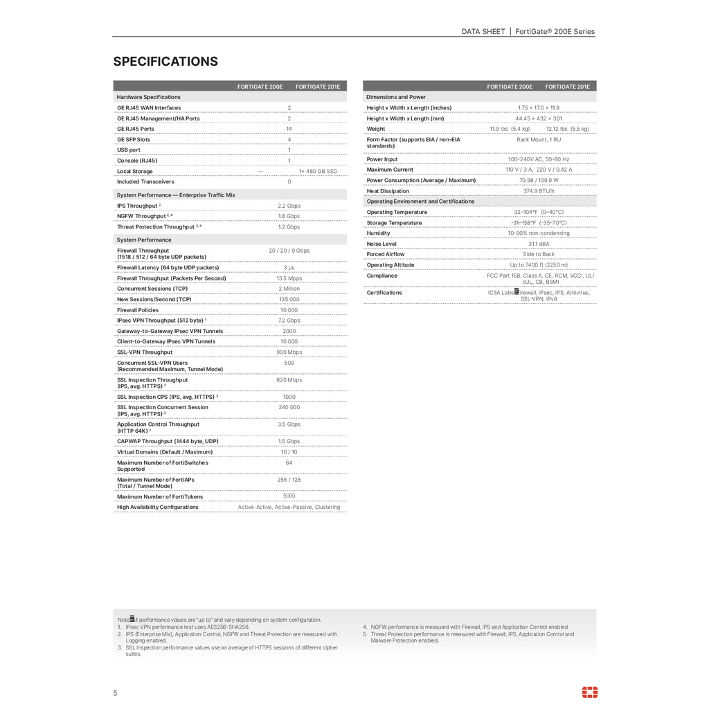 fortinet-fortigate-200e-fc-10-00207-950-02-12-ไฟร์วอลล์ระดับองค์กรที่ดีที่สุดซึ่งให้ประสิทธิภาพที่เหนือกว่ารุ่นอื่น