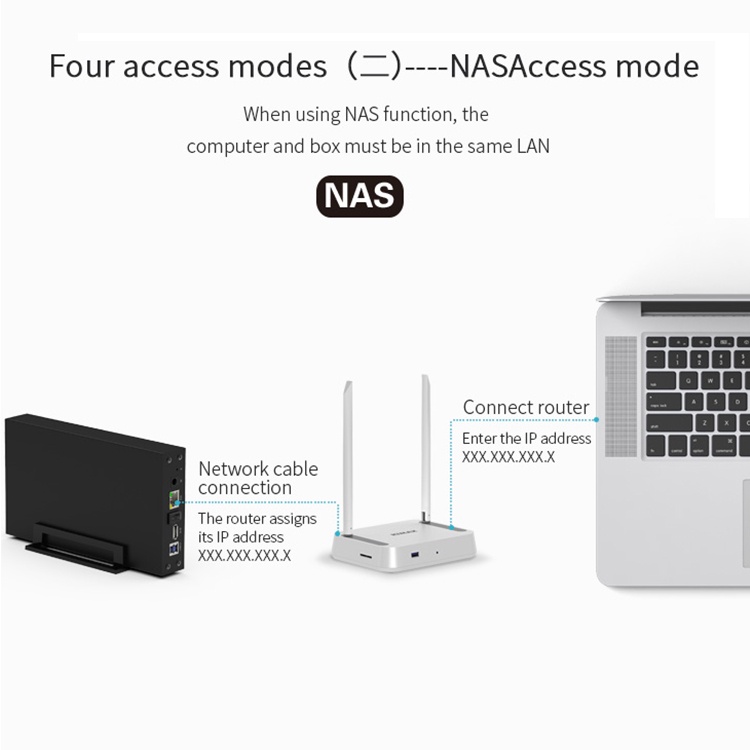 Wireless NAS Storage กล่องใส่ HDD ภายนอก 3.5 SATA USB3.0 NAS กรณี ...
