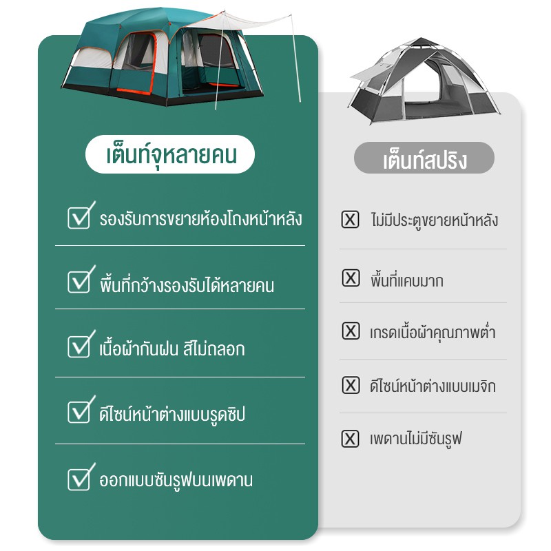 เต็นท์ครอบครัว-เต้นท์แคมปิ้ง-เต็นท์ขนาดใหญ่-เต็นท์สนาม-2ห้องนอน2โถง-จุได้-8-10-คน