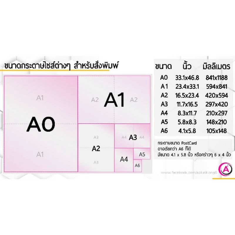 แผ่นใส-ปกพลาสติก-ปกรายงาน-ขนาด-a4-a3