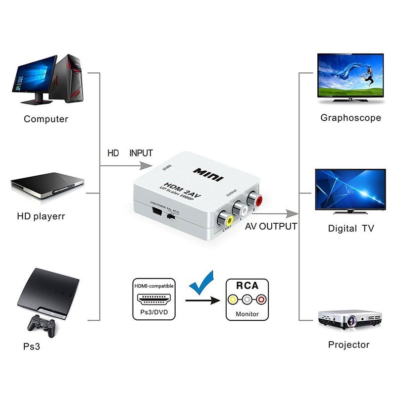 cnagain-ตัวแปลง-hdmi-เป็น-rca-av-1080p-hdmi-เป็น-av-3rca-cvbs-รองรับ-pal-ntsc-สําหรับ-tv-stick-roku-chromecast-apple-tv-pc-แล็ปท็อป-xbox-hdtv-dvd