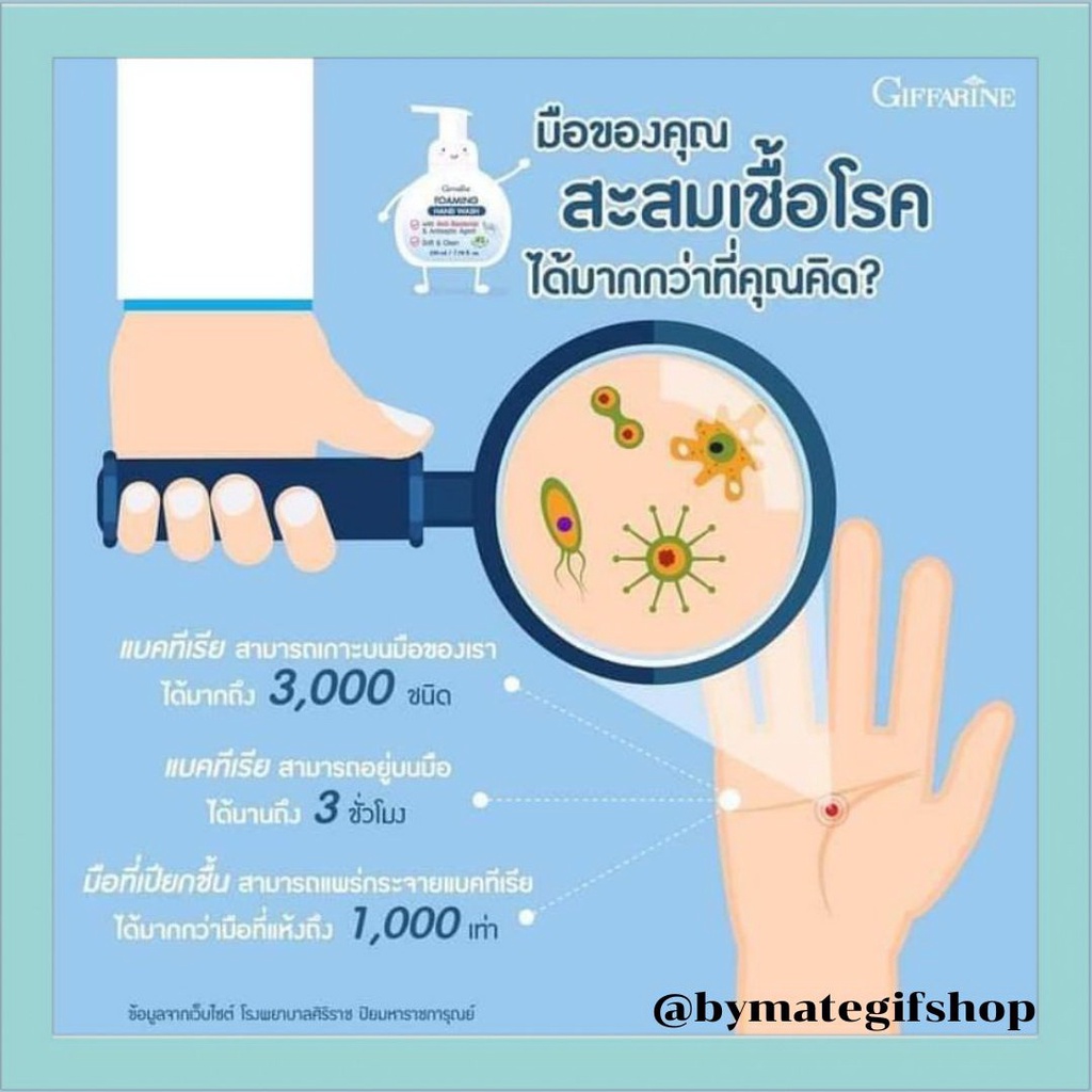 โฟมมิ้งล้างมือได้อย่างมั่นใจ-ปลอดภัยจากเชื้อโรค-ลดการสะสมของแบคทีเรีย-99-99-มีติดบ้านวันนี้-เพื่อสุขอนามัยที่ดี