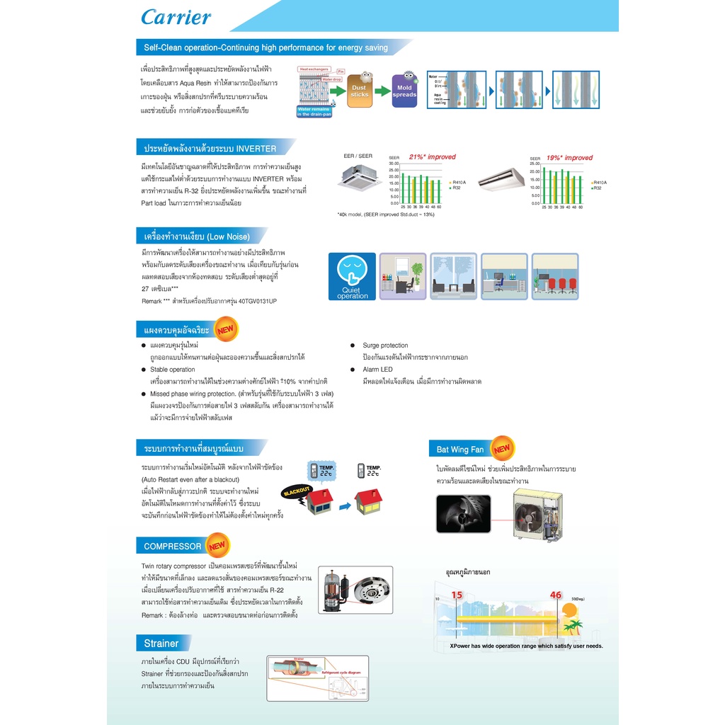 แอร์ฝังฝ้าหนึ่งทิศทาง-เครื่องปรับอากาศ-แคเรียร์-carrier-รุ่น-40bgv-inverter-ขนาด-13300-40200-btu-รีโมทไร้สาย-น้ำยา-r32