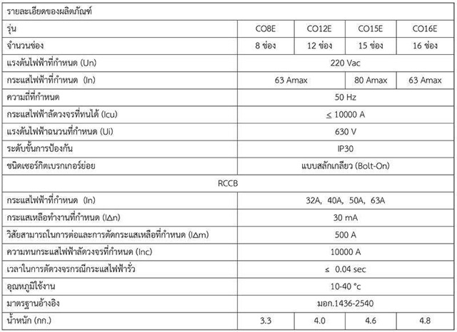 consumer-amp-rccb-แบบ2วงจร-4ช่อง-4ช่อง