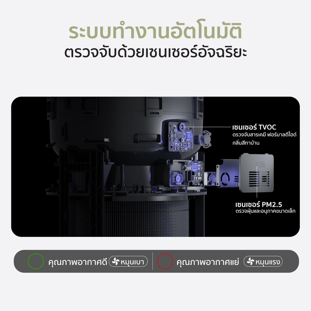 ภาพประกอบคำอธิบาย Smartmi Air Purifier เครื่องฟอกอากาศ รุ่น SM0001 เซ็นเซอร์สารอันตราย (TVOC) กรองสารเคมีและฝุ่น PM2.5 สำหรับขนาดห้อง 28-95 ตร.ม. จากบริษัท Xiaomi - ออกใบกำกับภาษีได้