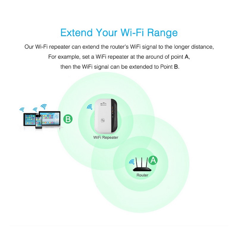 wifi-repeater-เครื่องขยายสัญญาณ-wifi-ไร้สายแบบพกพา