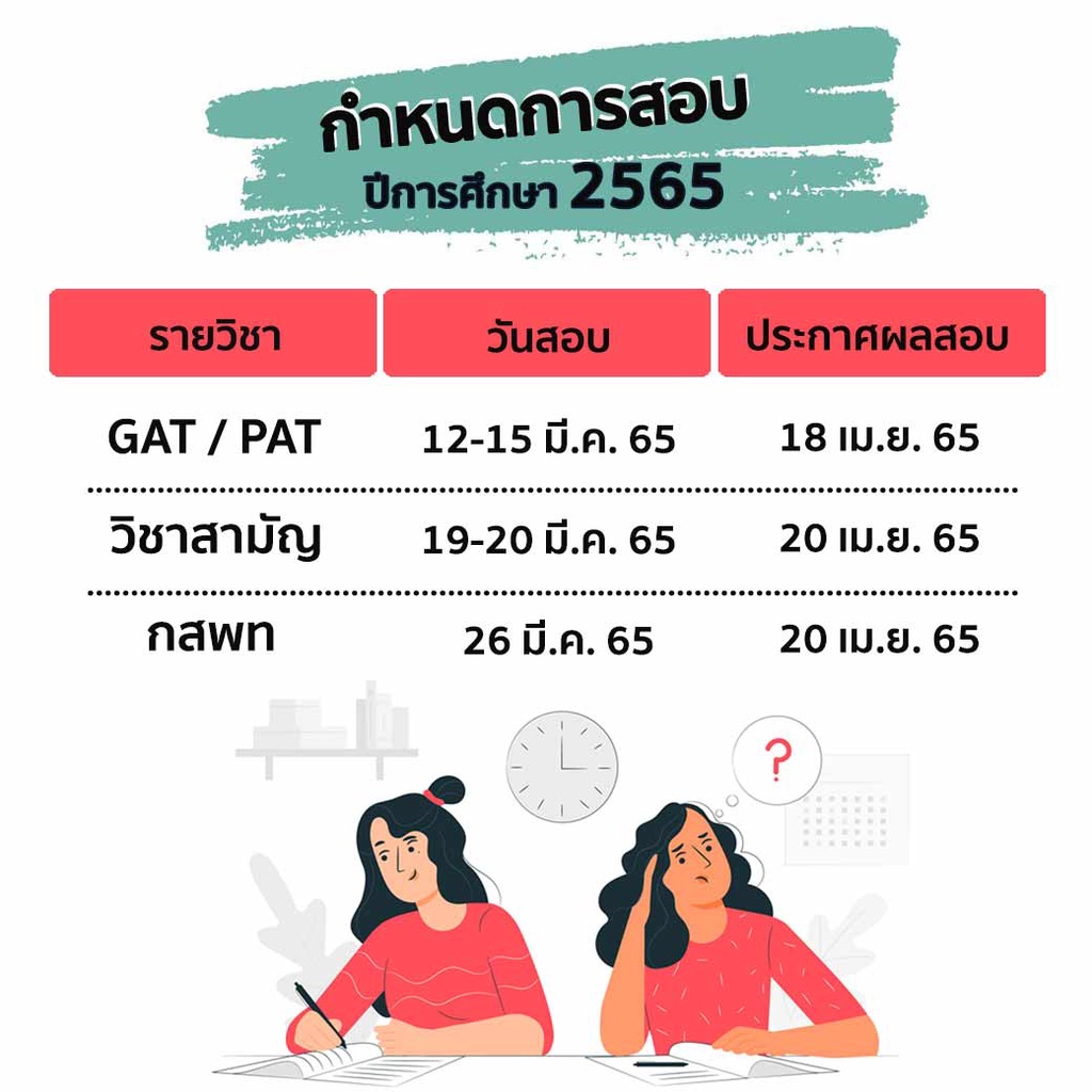 หนังสือ-เตรียมสอบ-gat-pat-ทำได้-สอบได้-100