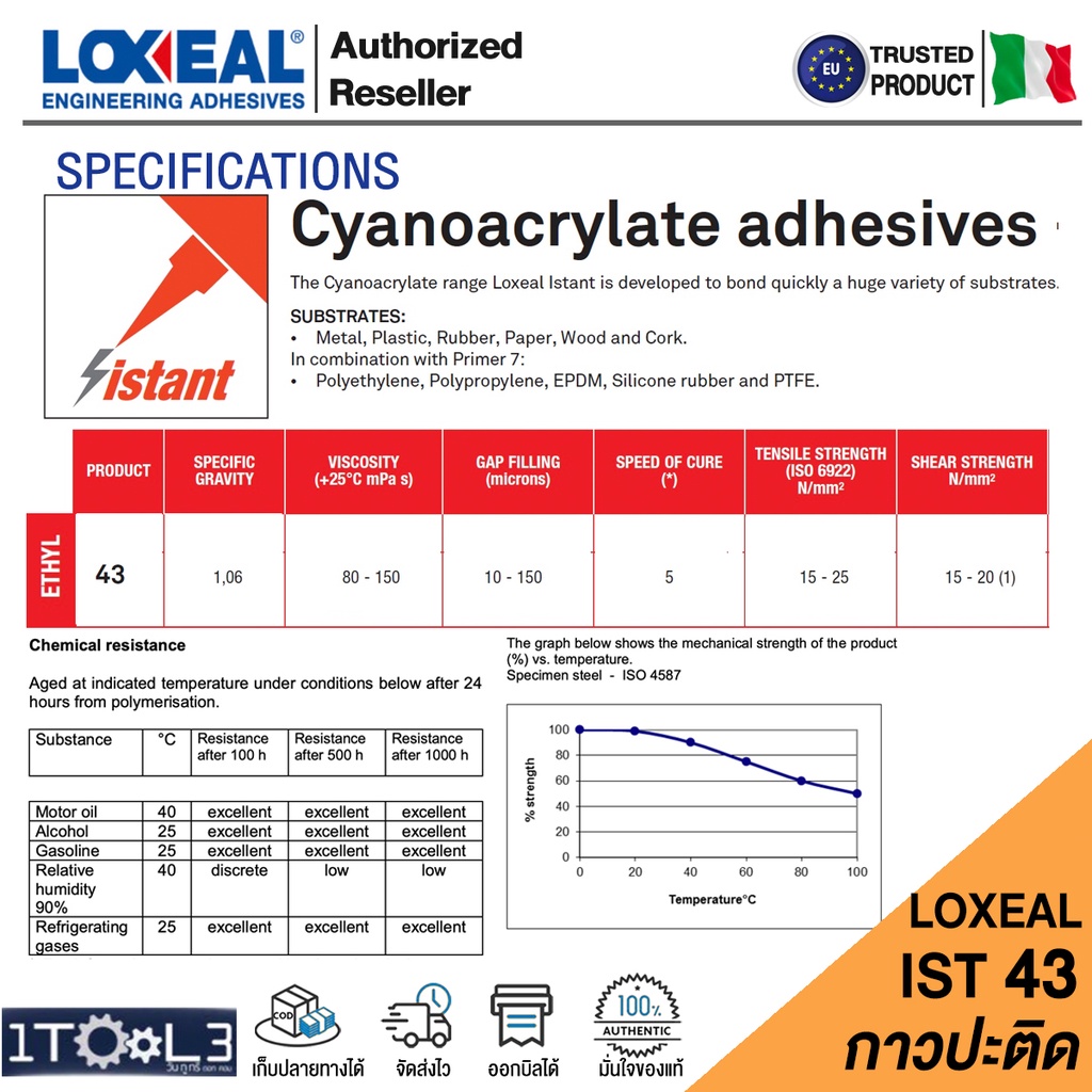 กาวปะติด-ไม้-เหล็ก-ยาง-ฯลฯ-loxeal-ist-43-ขนาด-20g-กาวปะติด-ทั่วไป-อเนกประสงค์-จากอิตาลี