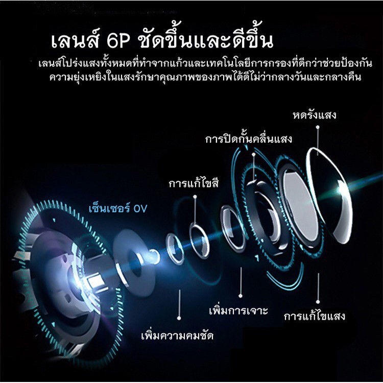 กล้องติดรถยนต์-กล้องบันทึกรถยนต์-กล้องในรถ-ccam-รุ่น-c1500