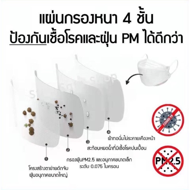 หน้ากากอนามัยเกาหลี-กันฝุ่น-กันไวรัส-ทรงเกาหลี-3d-หน้ากากอนามัย-เกาหลี-kf94-สินค้า1แพ็ค10ชิ้นสุดคุ้ม