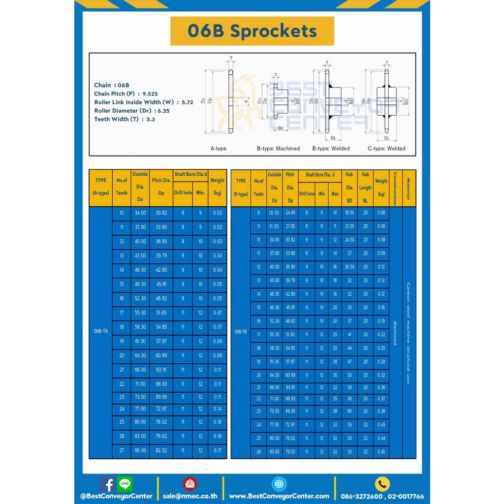 โซ่เหล็กเบอร์-06b-แถวเดียว-06b