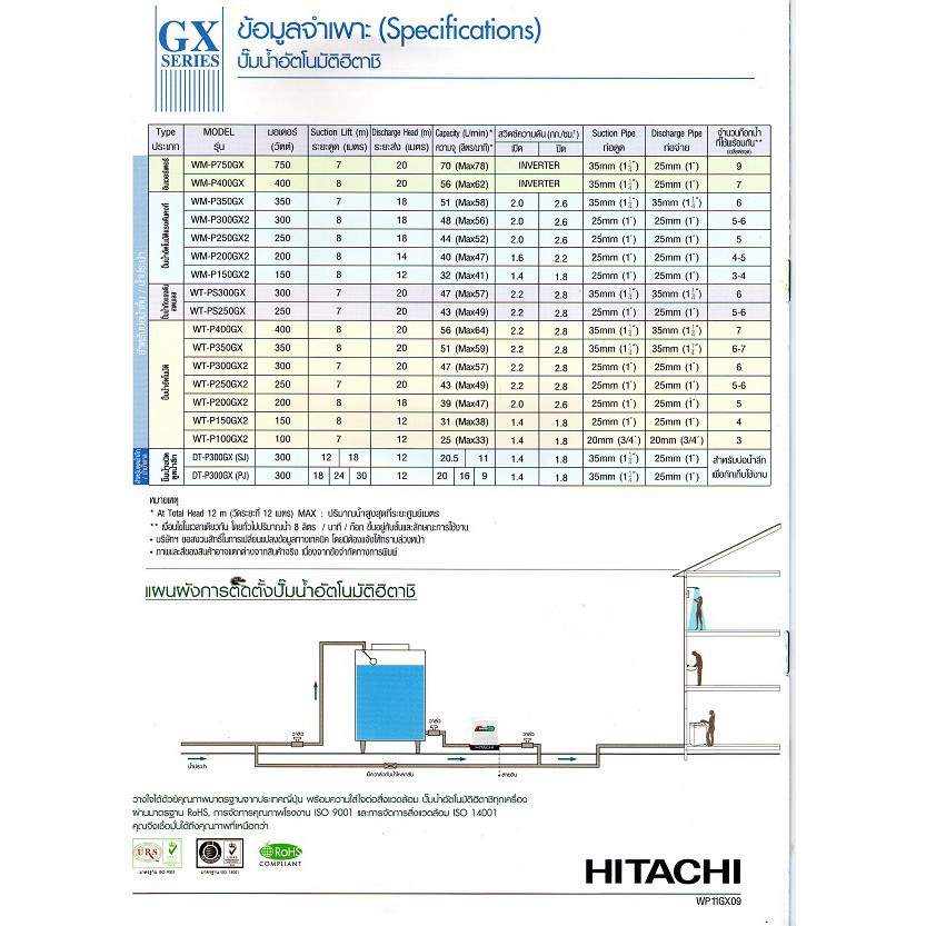 hitachi-ปั๊มน้ำอัตโนมัติ-แรงดันคงที่-ปั๊มน้ำถังเหลี่ยม-ปั๊มน้ำอัตโนมัติ-hitachi-150-วัตต์-รุ่น-wm-p150gx2