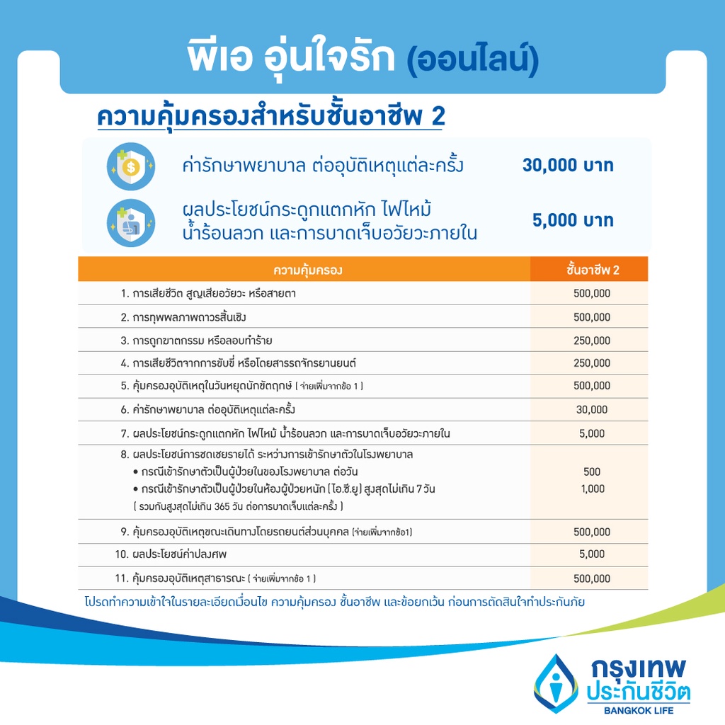 e-voucher-ประกันอุบัติเหตุ-ไม่ต้องสำรองจ่าย-ไม่ต้องตรวจสุขภาพ-คุ้มครอง-24-ชั่วโมง-พีเอ-อุ่นใจรัก-ออนไลน์